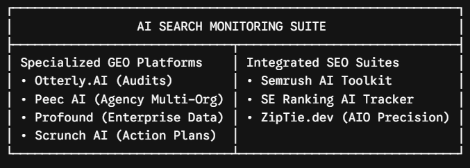 top ai search monitoring tools